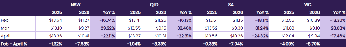 Gas spot price comparison table April 2026